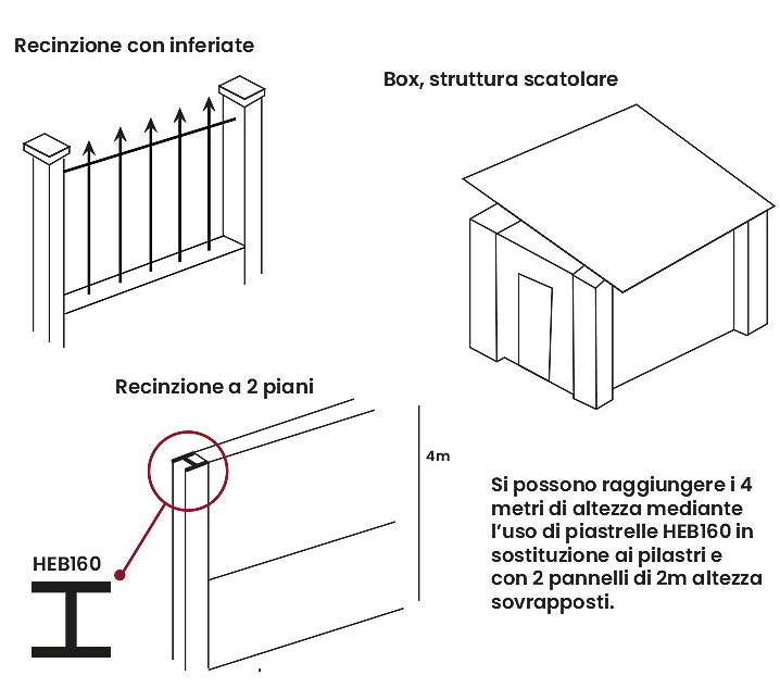 altri utilizzi recap